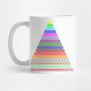 Pascal's Triangle Mug